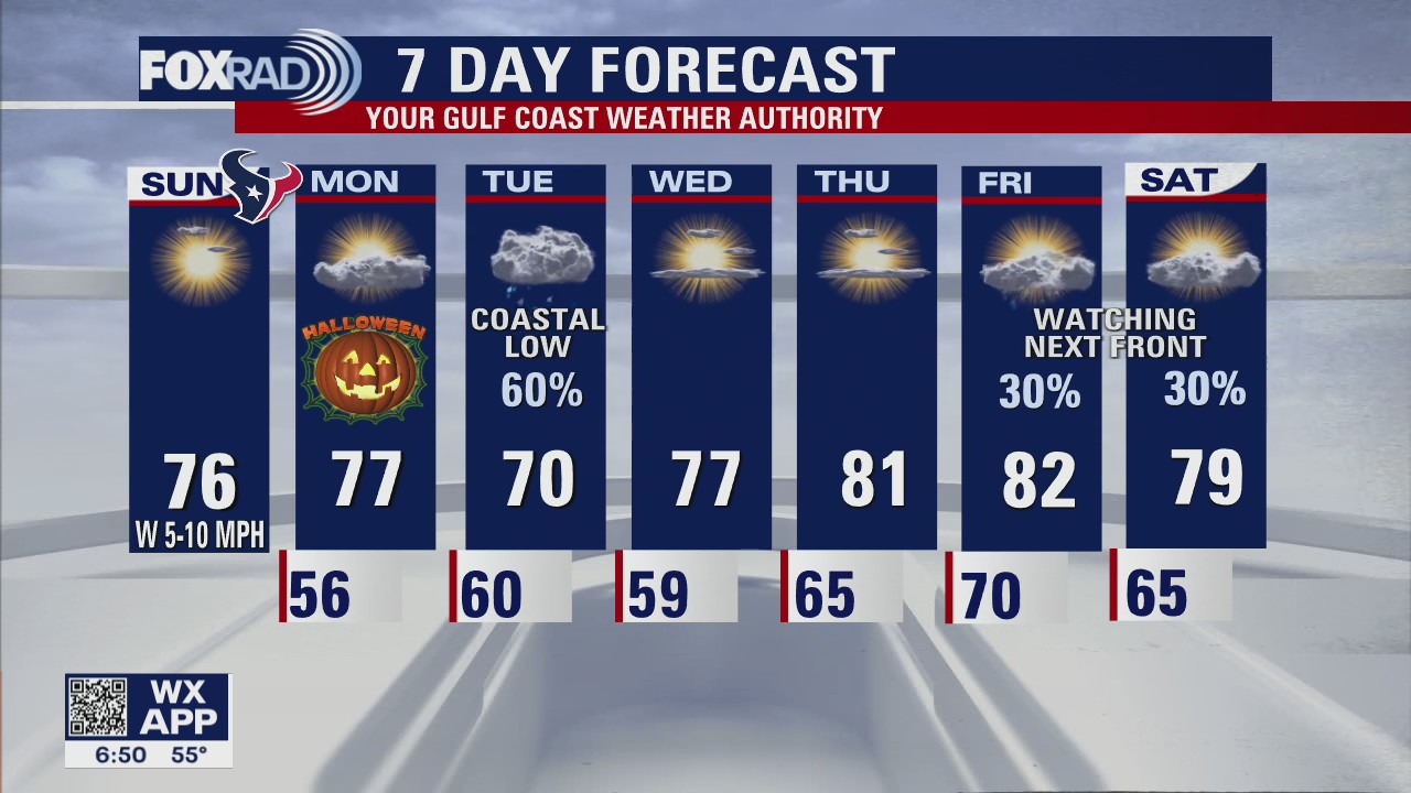 Sunday Morning Forecast with Meteorologist Lena Maria Arango