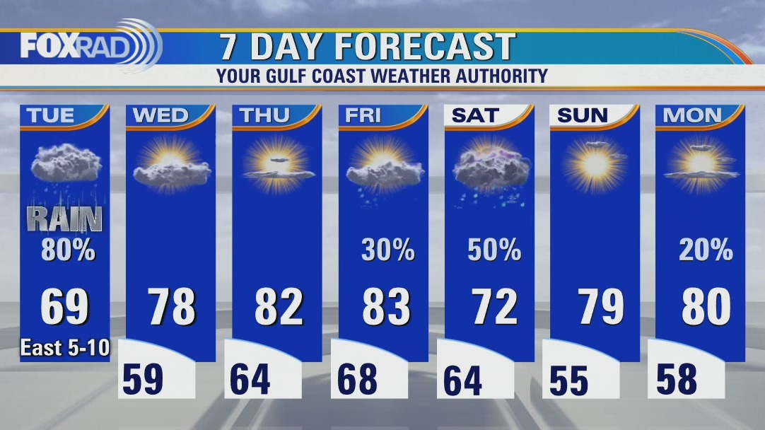 Off and on showers and a few storms throughout the day