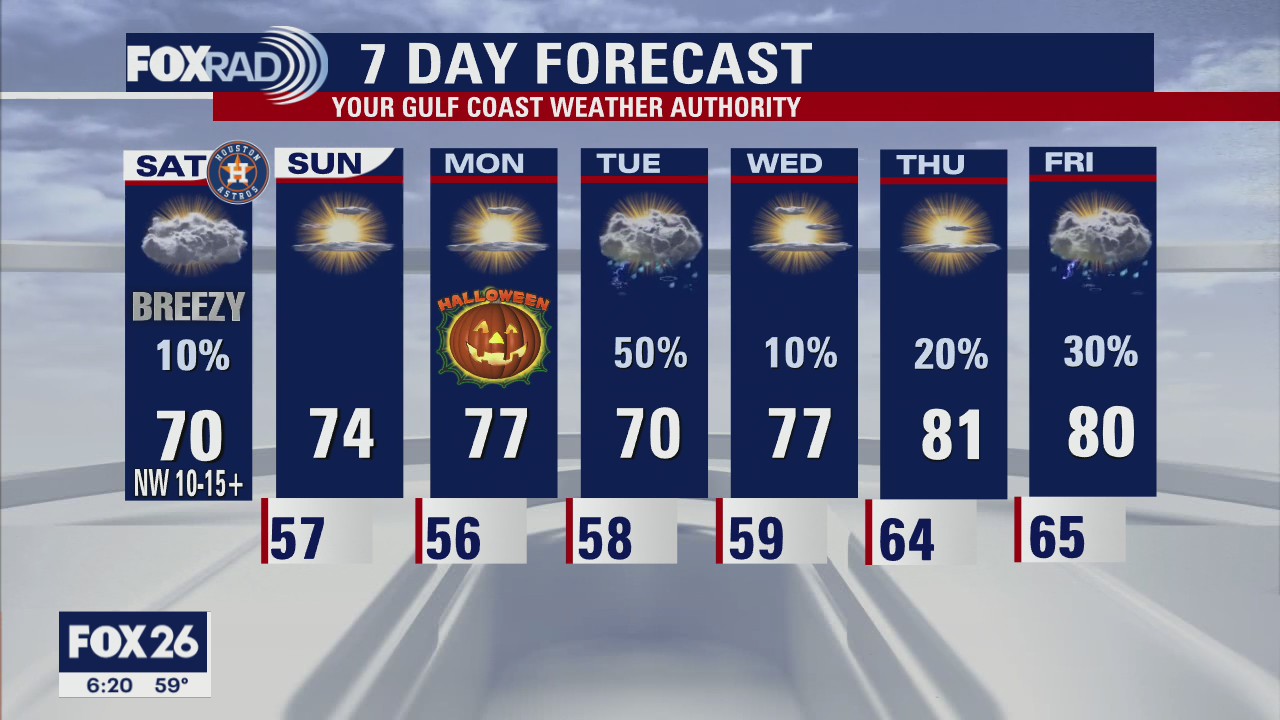 Saturday Morning Forecast with Meteorologist Lena Maria Arango