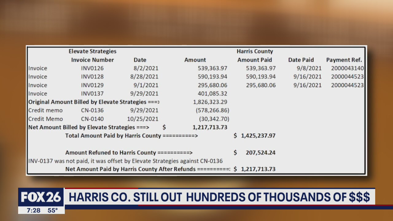 The County COVID contract controversy continues - where's the money?