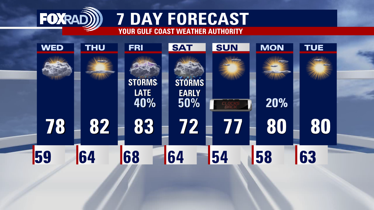 Tuesday evening weather forecast with Meteorologist Remeisha Shade