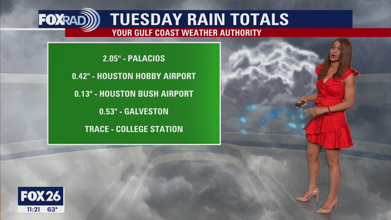 Wednesday morning weather forecast