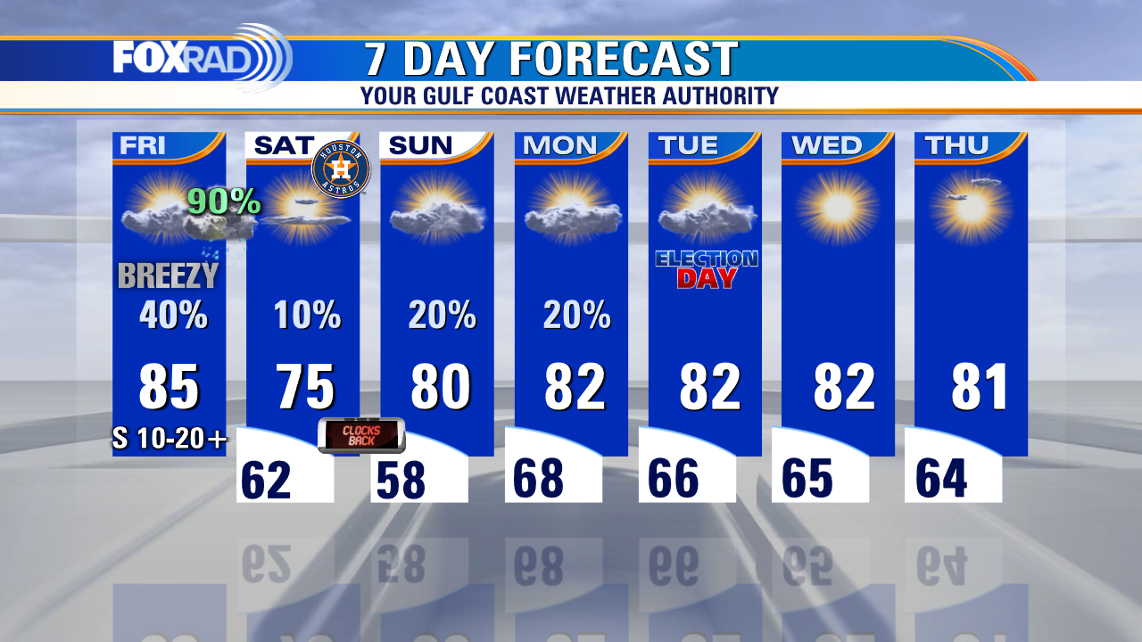 Friday morning weather forecast with Chief Meteorologist Mike Iscovitz
