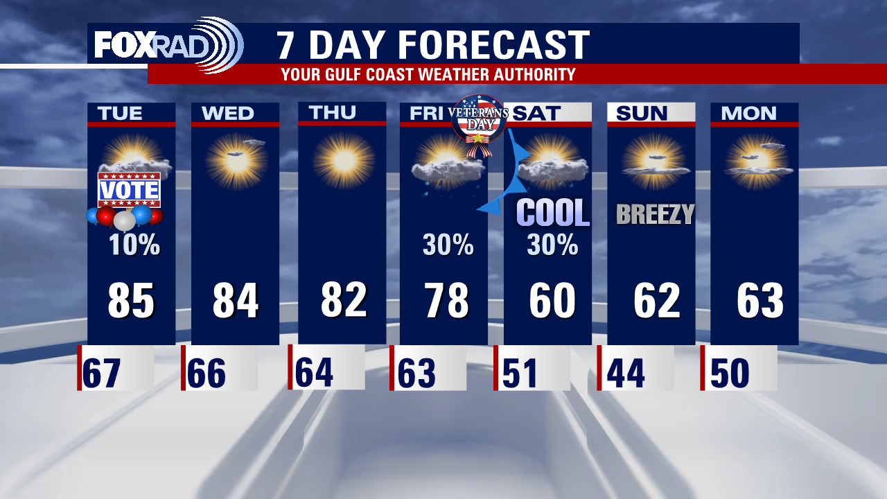 Monday evening weather forecast with Meteorologist Remeisha Shade