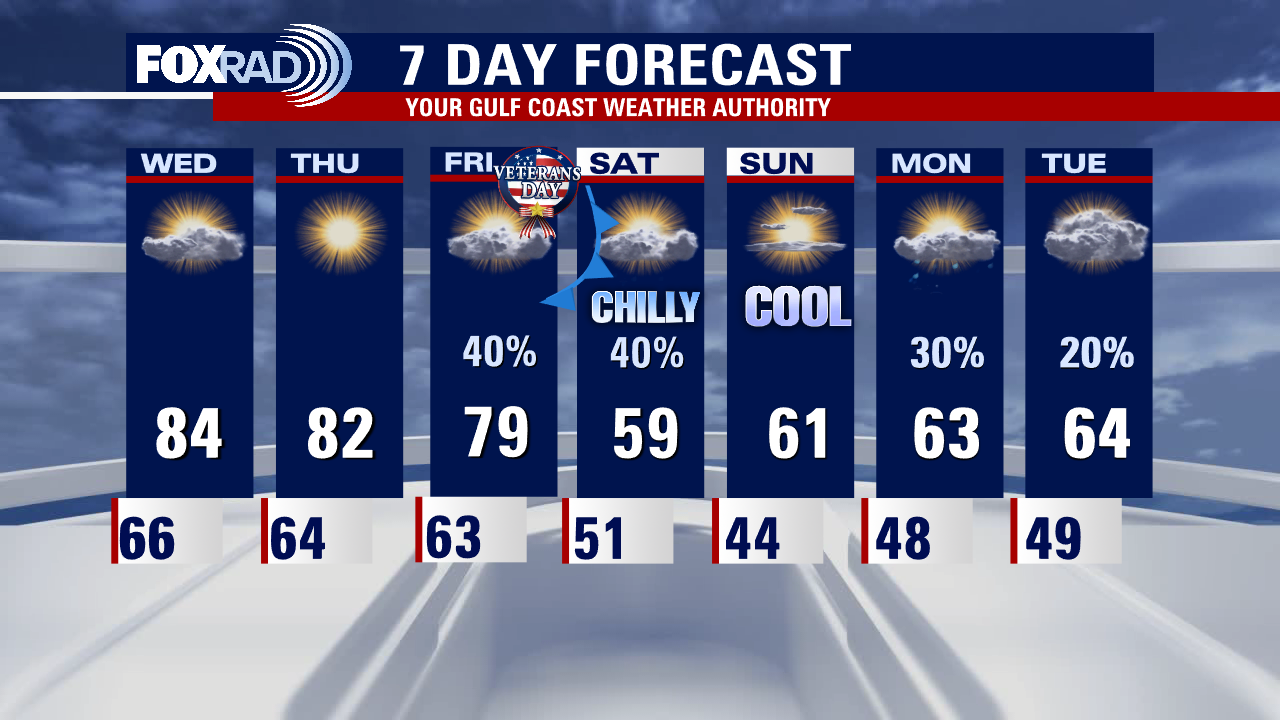 Wednesday morning weather forecast with Meteorologist Remeisha Shade
