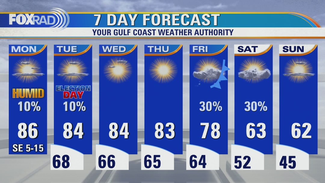 Partly cloudy and humid for the Astros parade