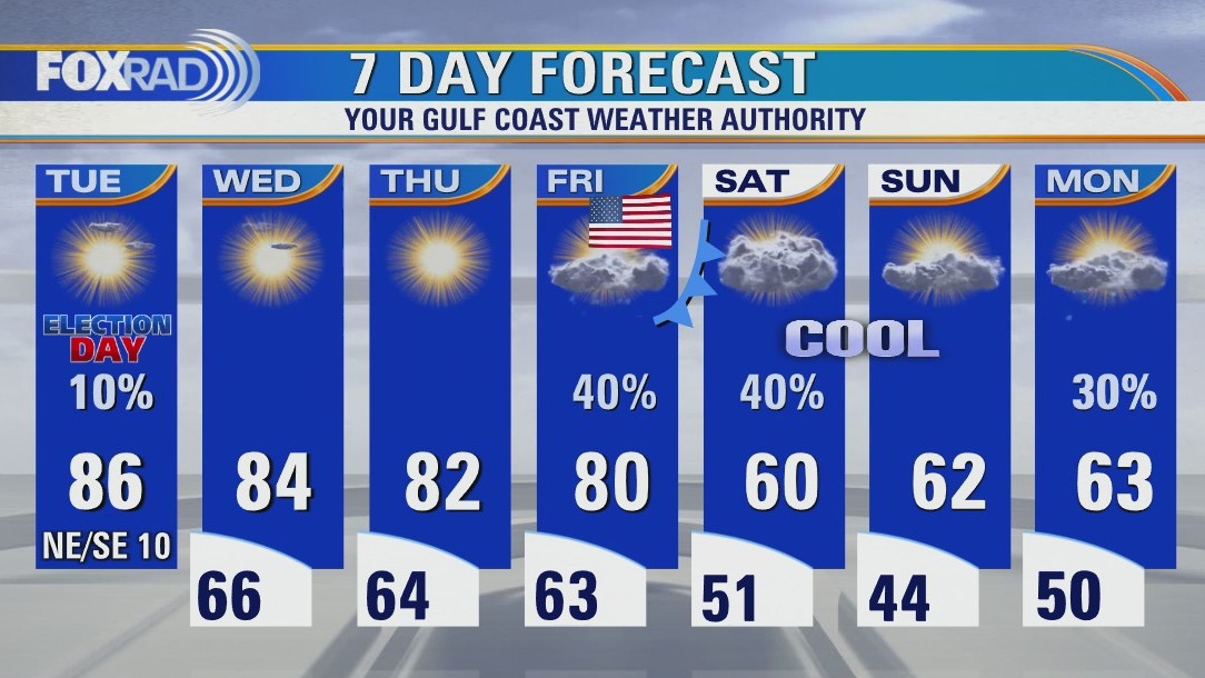 Mild Tuesday morning with patchy fog, then partly cloudy and warm