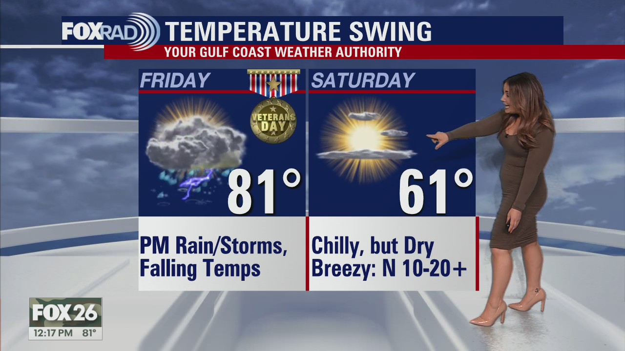 Houston Weather: Veterans Day storms bringing much cooler weather for the weekend