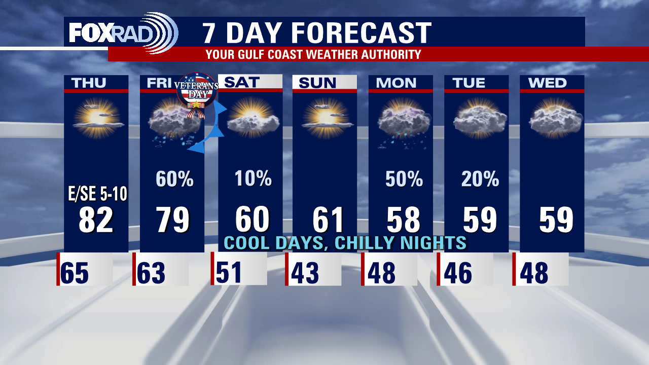 Wednesday night leading into Thursday morning weather forecast with Meteorologist Remeisha Shade