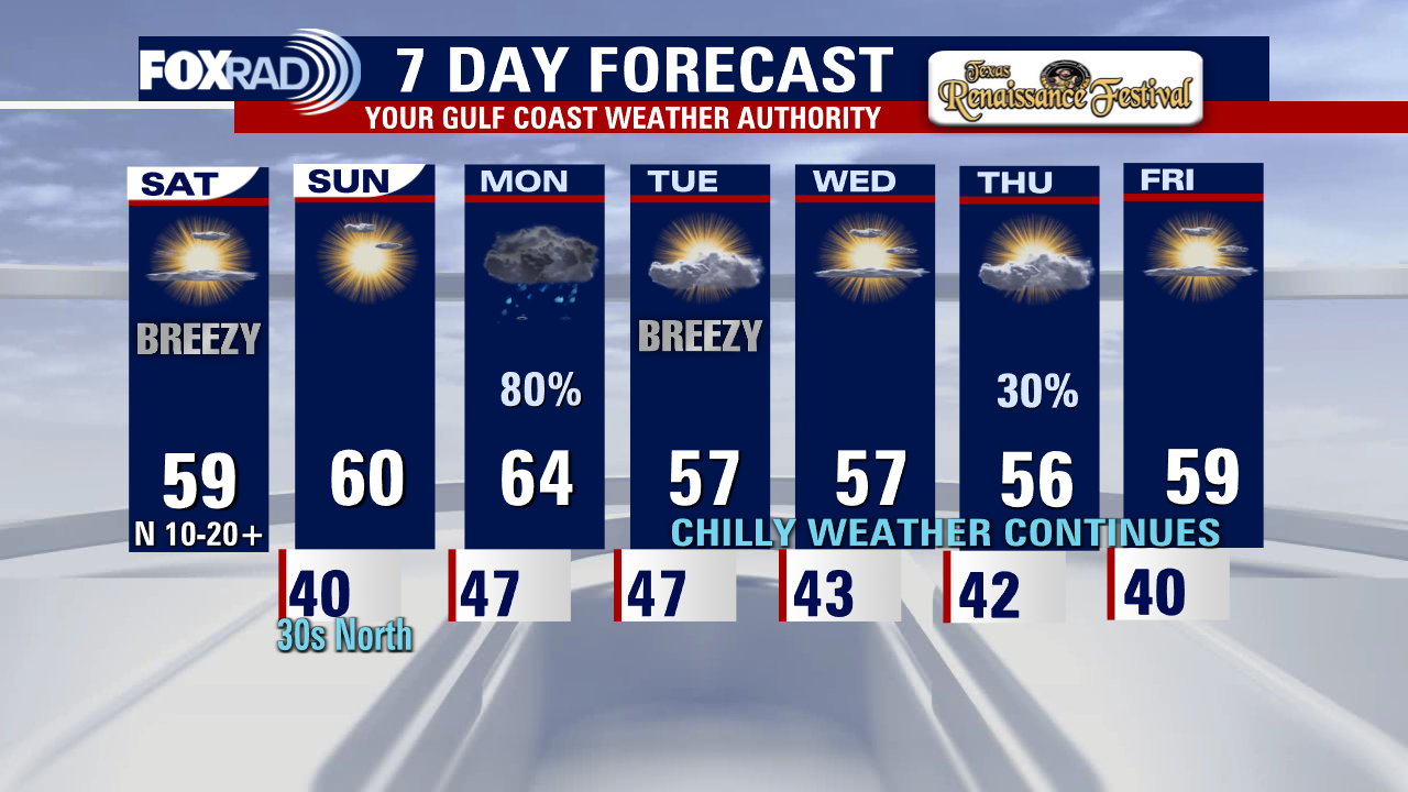 Saturday weather forecast with Meteorologist Lena Maria Arango