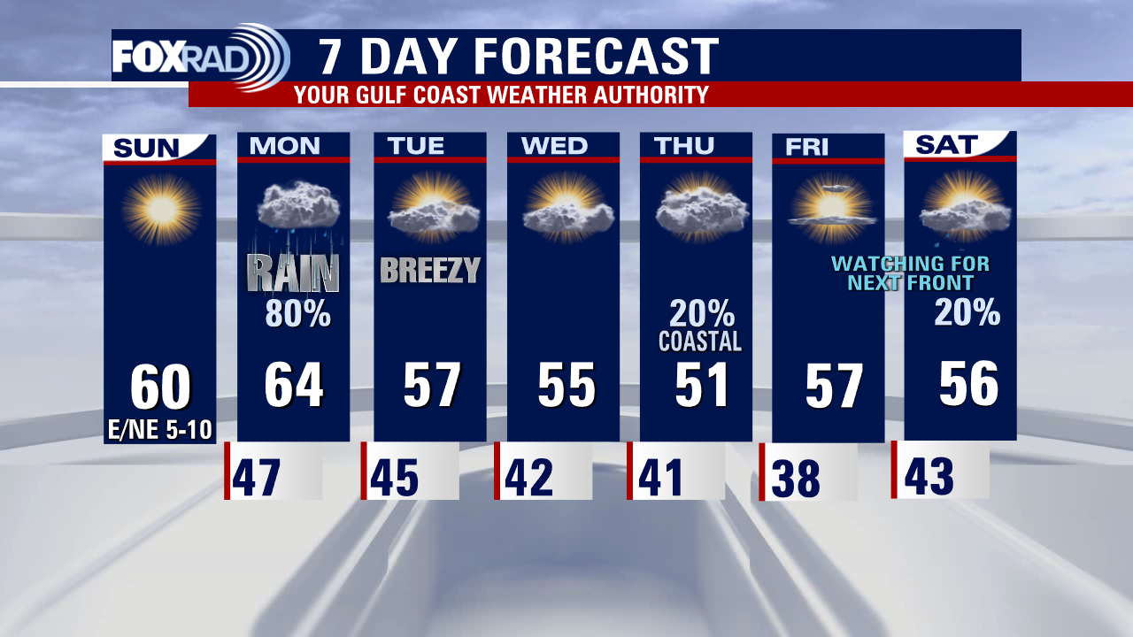 Sunday weather forecast with Meteorologist Lena Maria Arango
