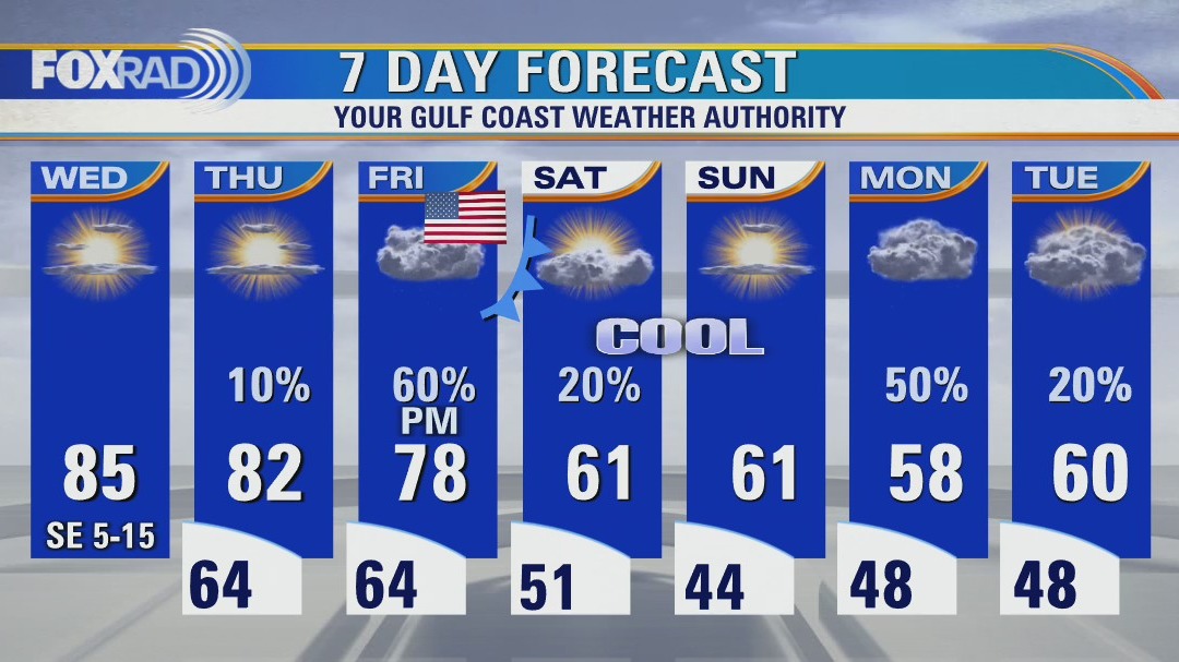 Partly cloudy Wednesday with highs in the mid 80s