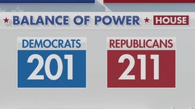 Democrats will control Senate, House control still up for grabs