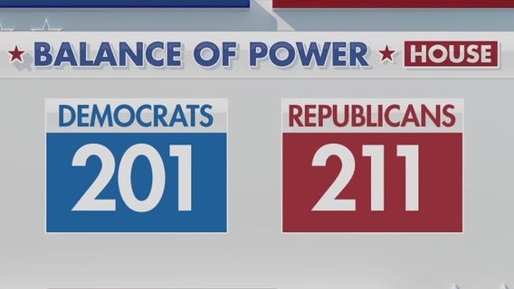 Democrats will control Senate, House control still up for grabs