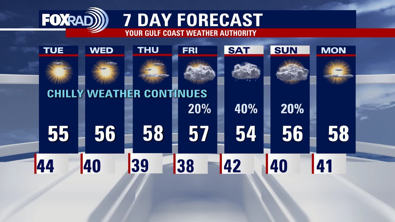 Monday evening weather forecast with Meteorologist John Dawson