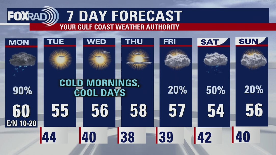 Monday afternoon weather forecast with Chief Meteorologist Mike Iscovitz