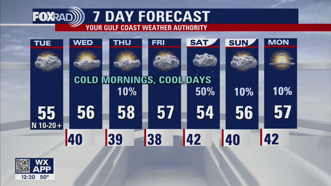 Tuesday afternoon weather forecast with Chief Meteorologist Mike Iscovitz