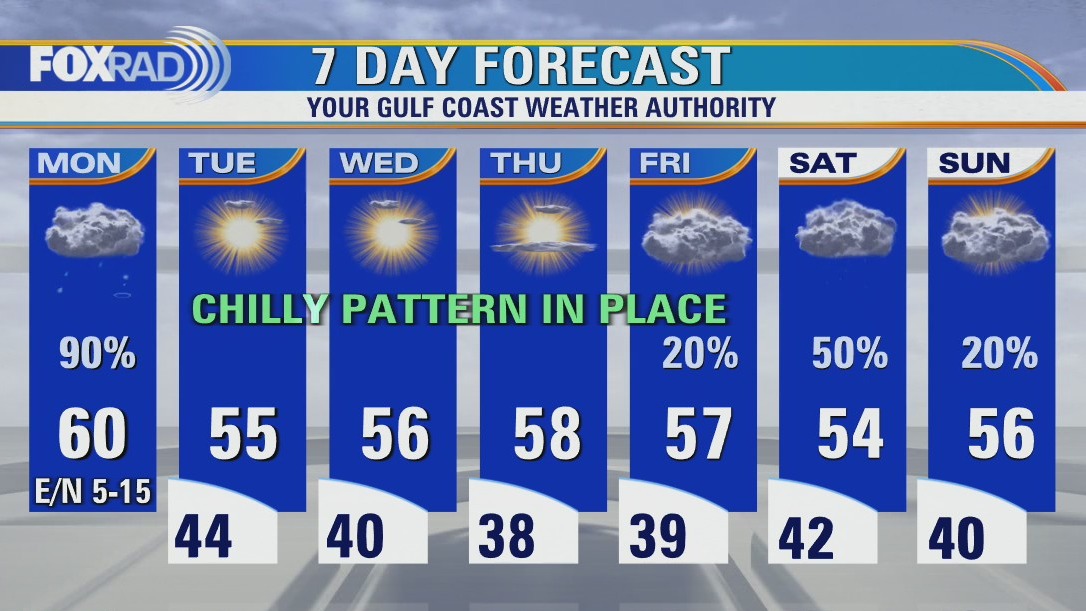 Cloudy and chilly Monday morning, then rainy with a few heavy storms