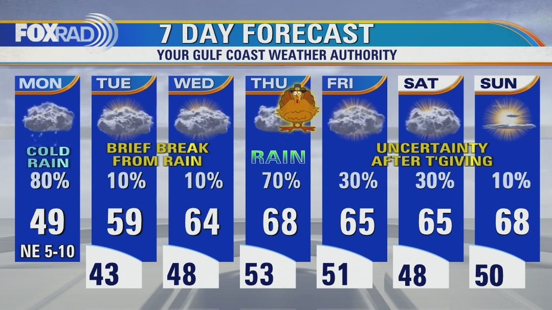 Cloudy, chilly and showery with highs likely below 50 in most areas