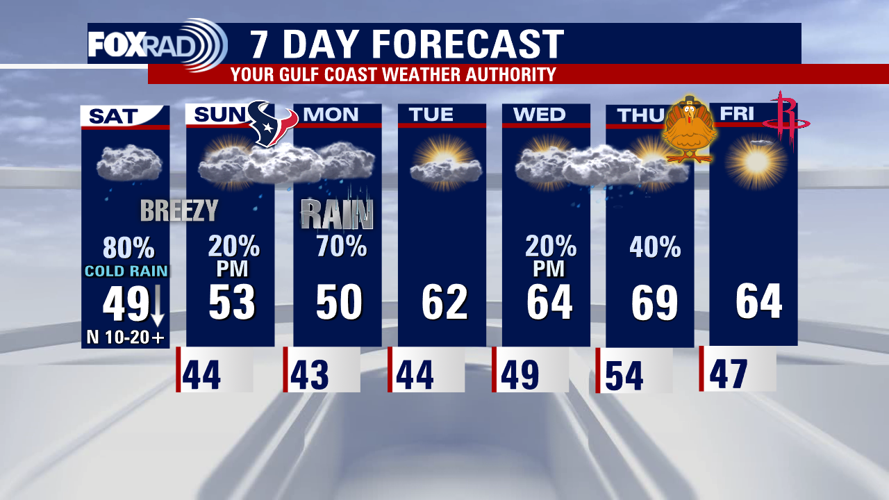 Saturday weather forecast with Meteorologist Lena Maria Arango