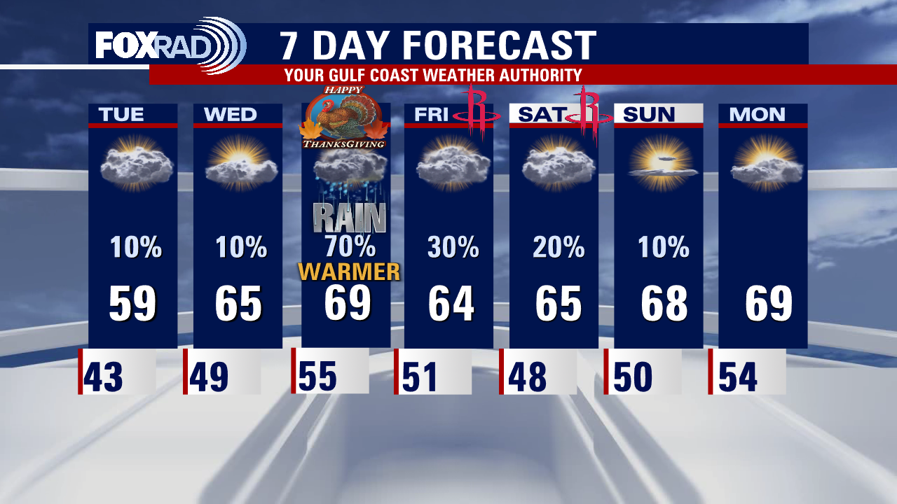 Monday evening weather forecast with Meteorologist Remeisha Shade