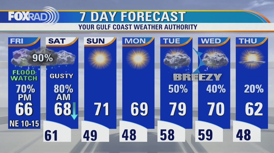 Friday starts dry, rain returns afternoon & evening