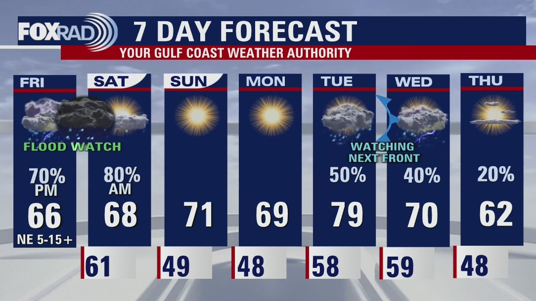 Rain and storms Friday afternoon, evening