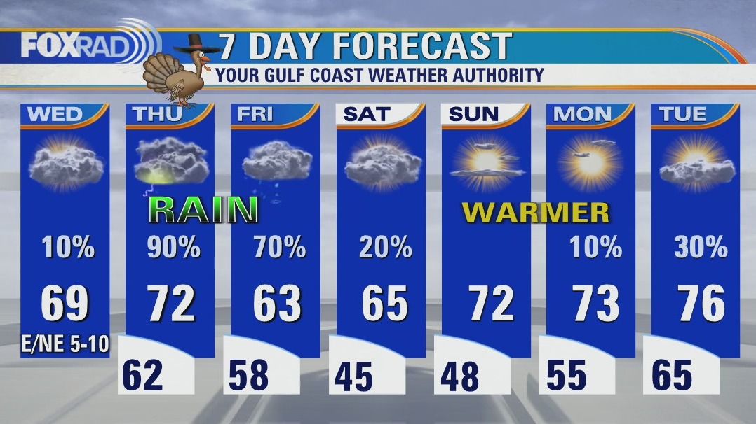 Chilly Wednesday morning, then mostly cloudy and milder