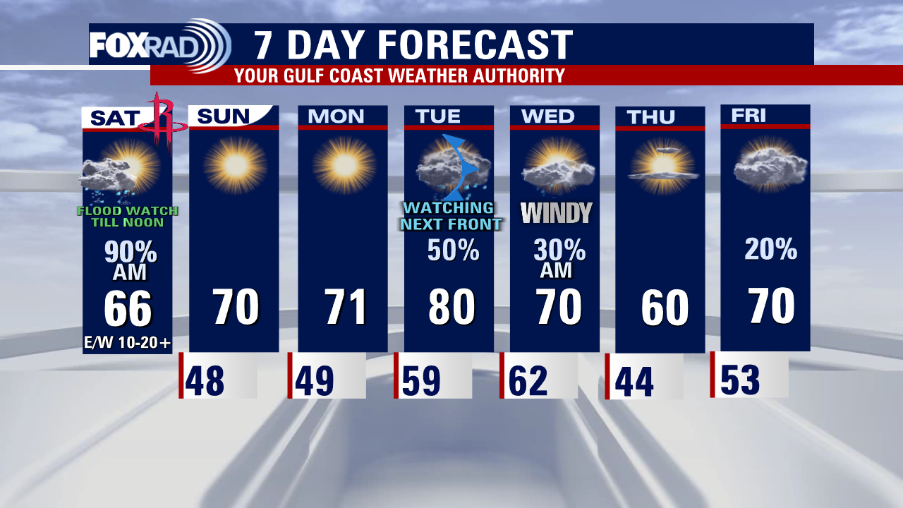 Saturday weather forecast with Meteorologist Lena Maria Arango