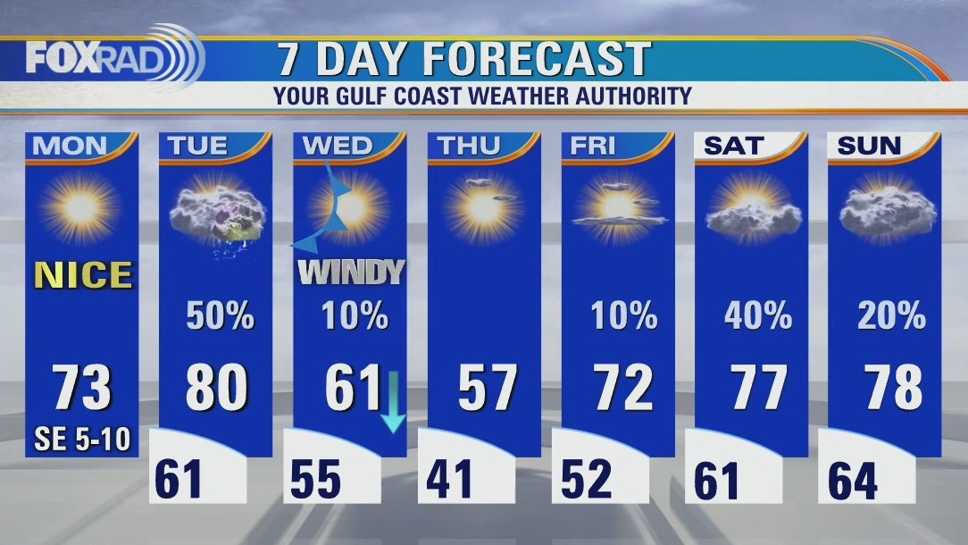 Chilly with patchy fog Monday morning, then sunny