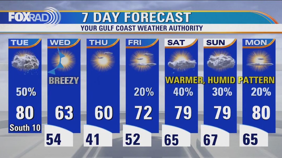 Rain in the forecast for Tuesday