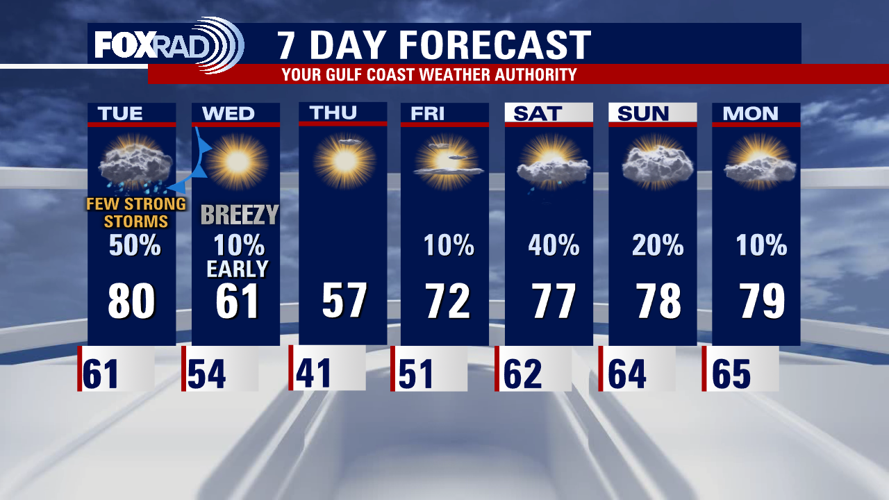 Monday evening weather forecast with Meteorologist Remeisha Shade
