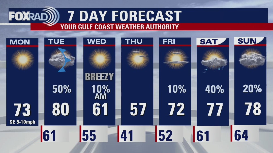Monday afternoon weather with Meteorolgist John Dawson