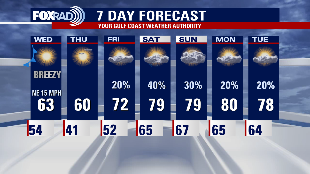 Tuesday evening weather forecast with Meteorologist Remeisha Shade