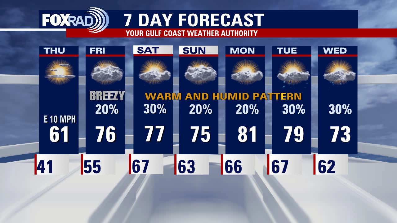 Wednesday evening weather forecast with Meteorologist Remeisha Shade