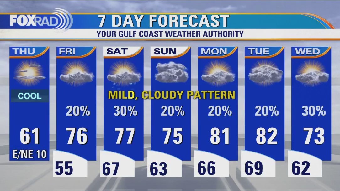 Thursday weather forecast