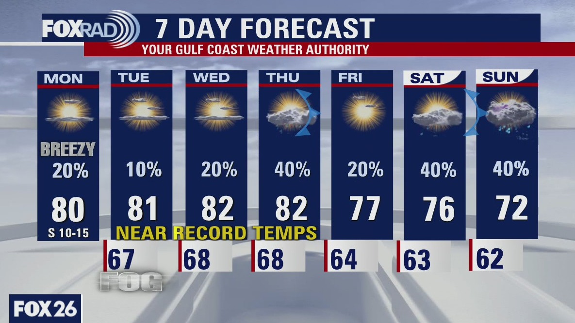 Monday afternoon weather forecast with Meteorologist John Dawson