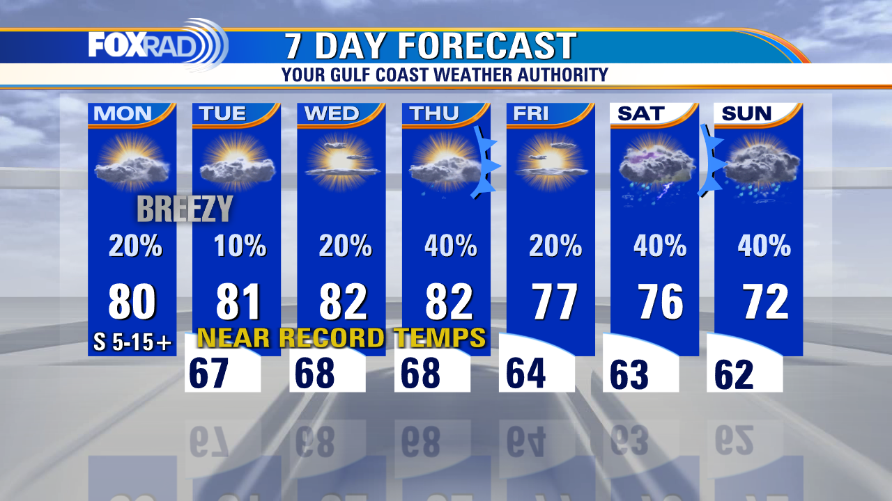 Monday morning weather forecast with Meteorologist Lena Maria Arango