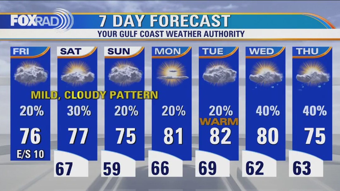 A few showers Friday with highs in the mid 70s