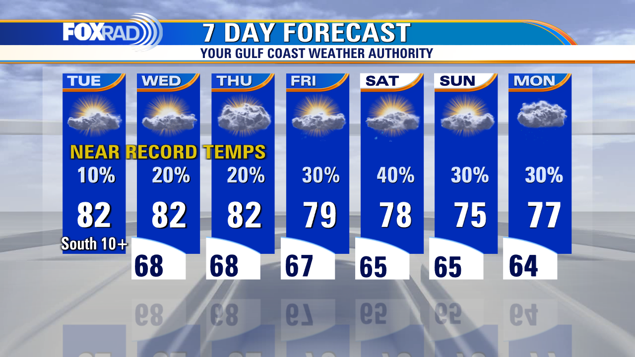 Tuesday morning weather with Chief Meteorologist Mike Iscovitz