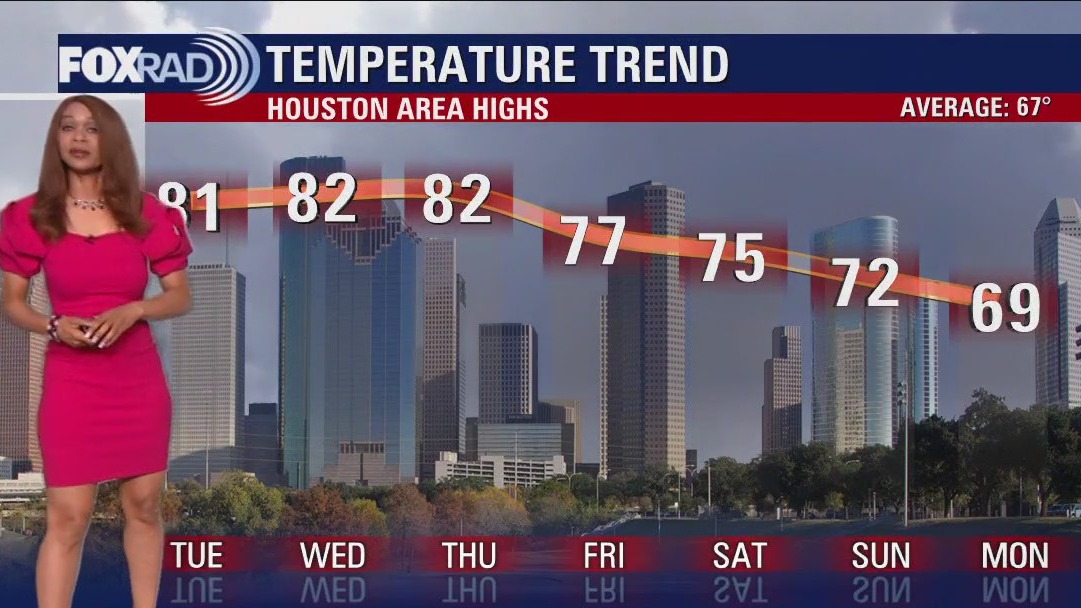 Tuesday morning weather forecast