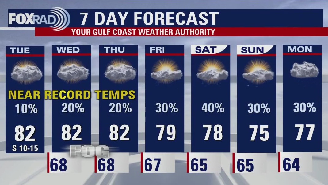 Tuesday afternoon weather forecast with Meteorologist John Dawson