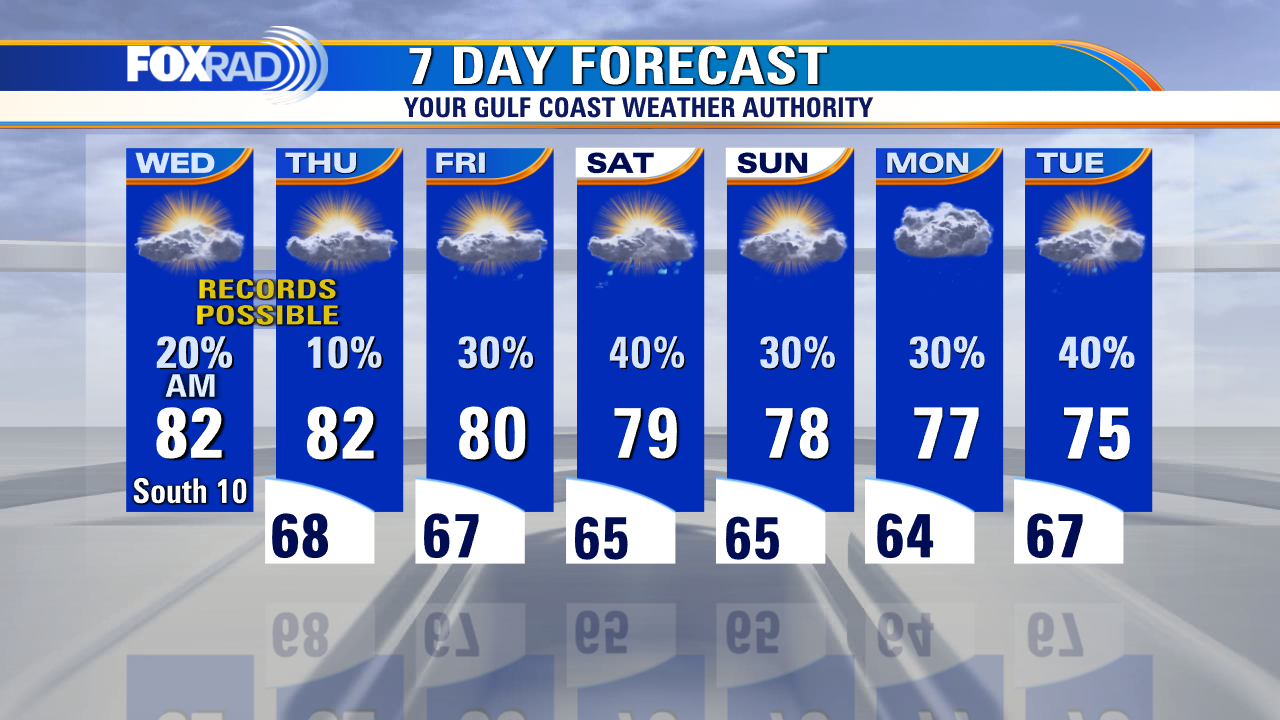 Wednesday morning weather with Chief Meteorologist Mike Iscovitz