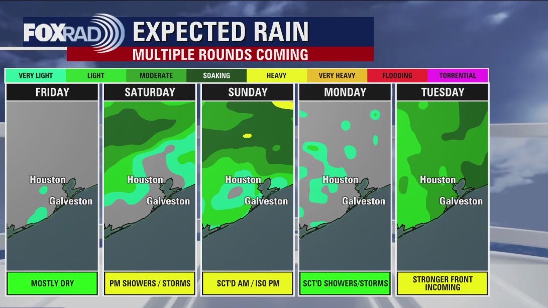 Friday evening weather forecast