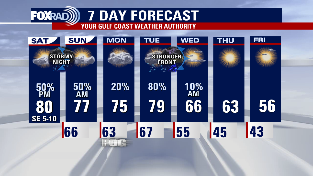 Saturday weather forecast with Meteorologist Lena Maria Arango