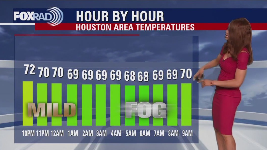 Friday morning weather forecast