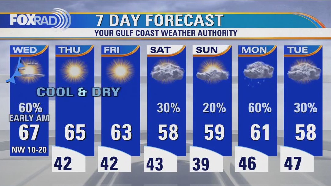After Wednesday morning rain, cold front brings clear, dry, cooler weather