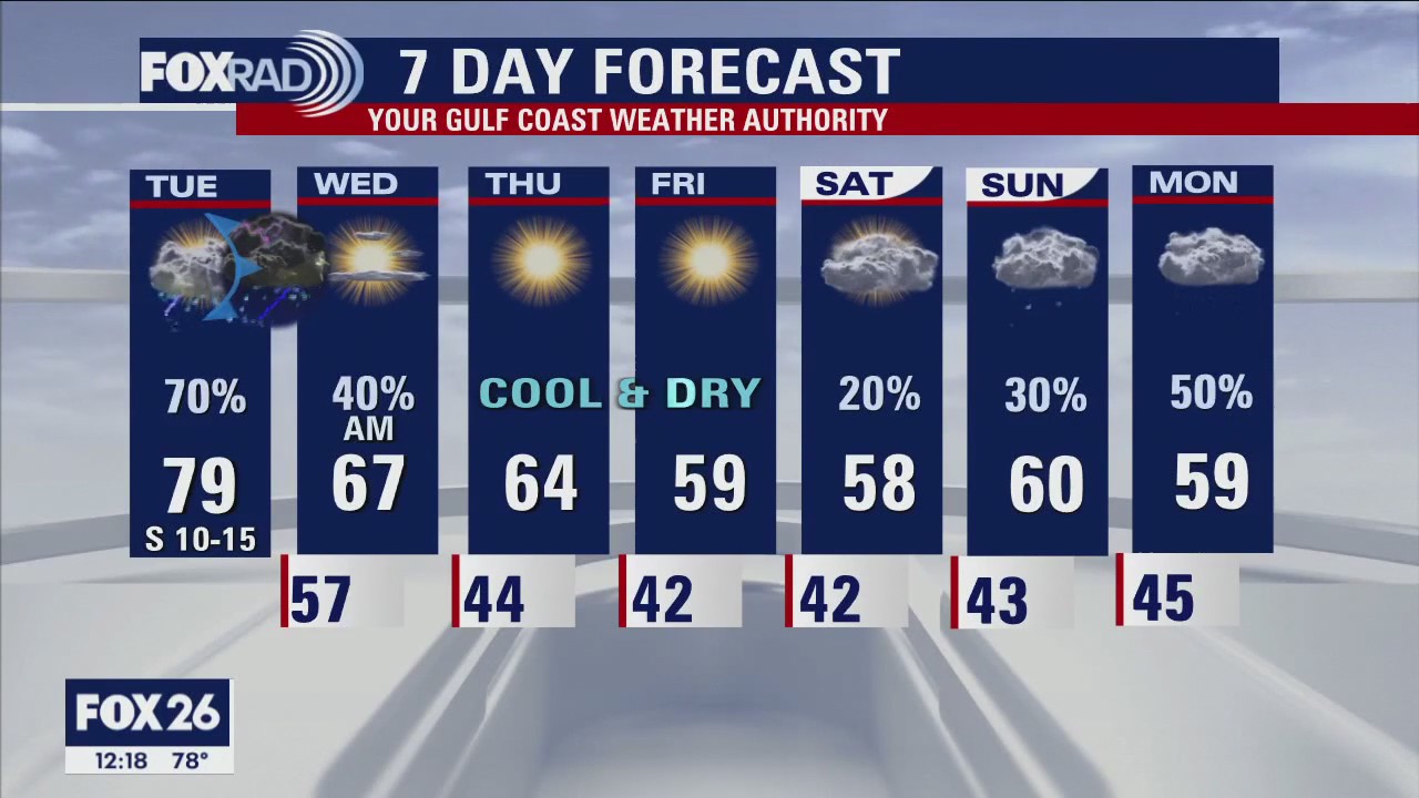 Tuesday afternoon weather forecast with Meteorologist John Dawson