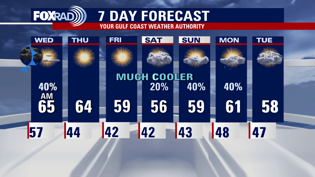 Tuesday evening weather forecast with Meteorologist Remeisha Shade