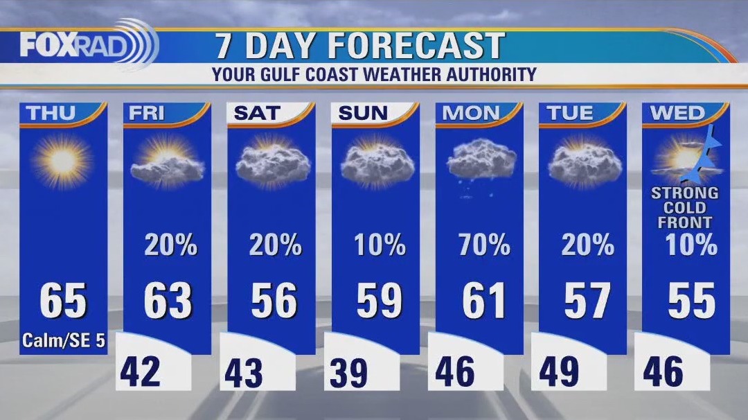 Clear and cold Thursday morning, then sunny, cool and dry